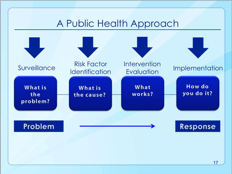 Why Adoption And The Rights Of Adoptees Must Be Seen As Public Health ...